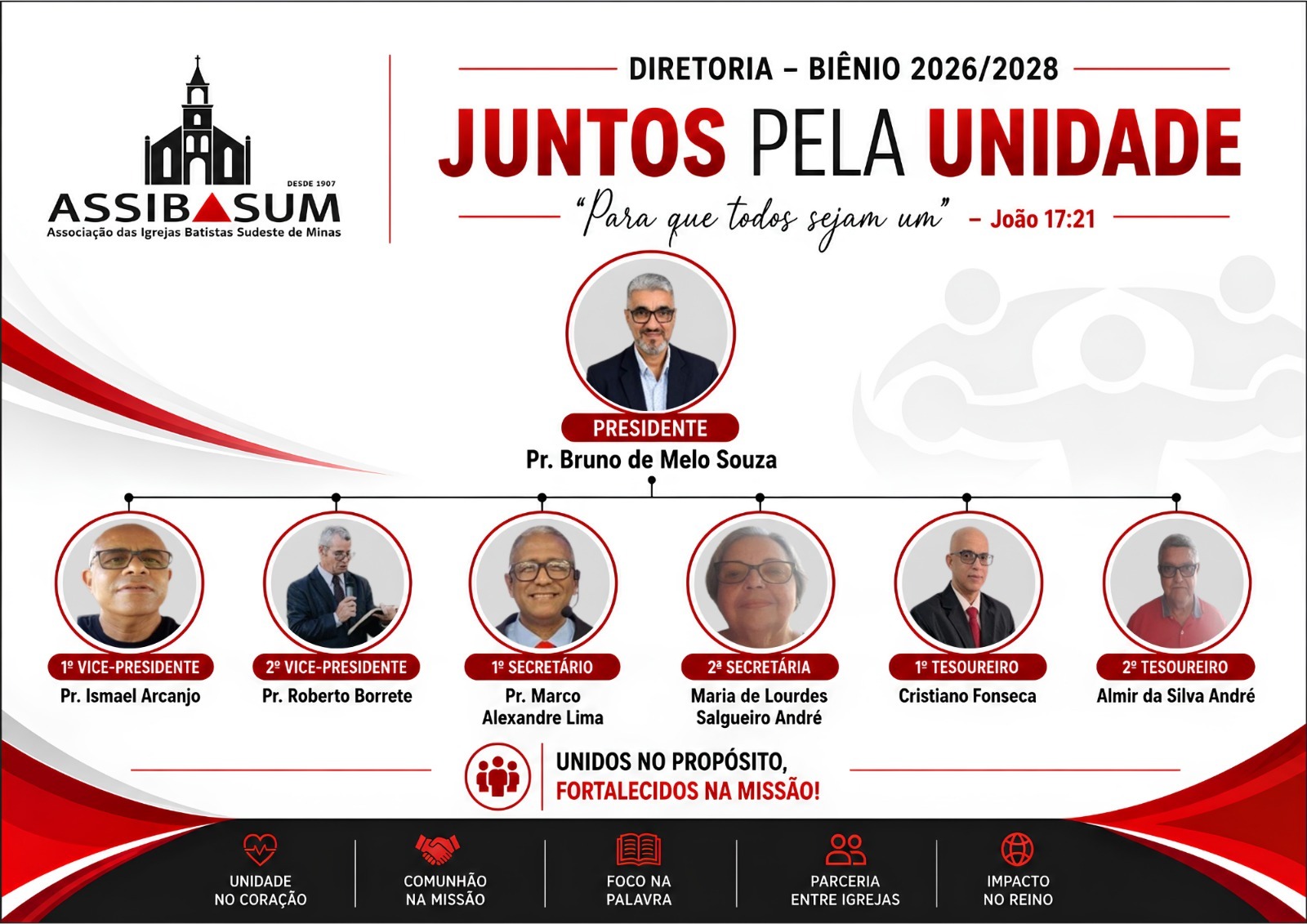Informativo: os primeiros 56 dias de mandato